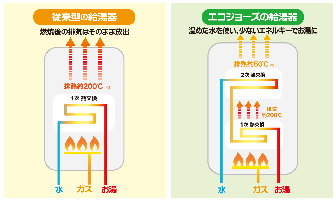 ヒートポンプ方式の図