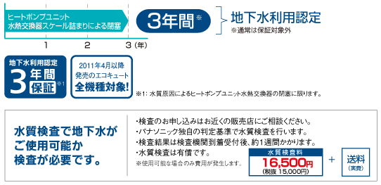 エコキュート 水質検査