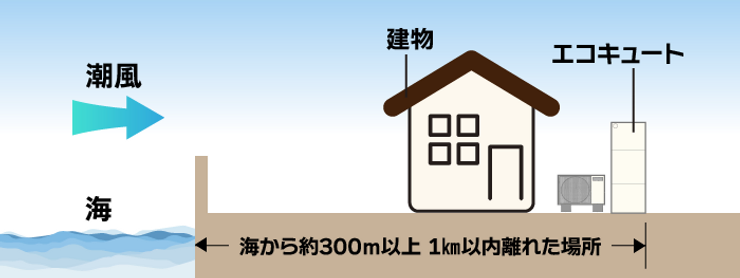 耐塩害仕様 耐重塩害仕様