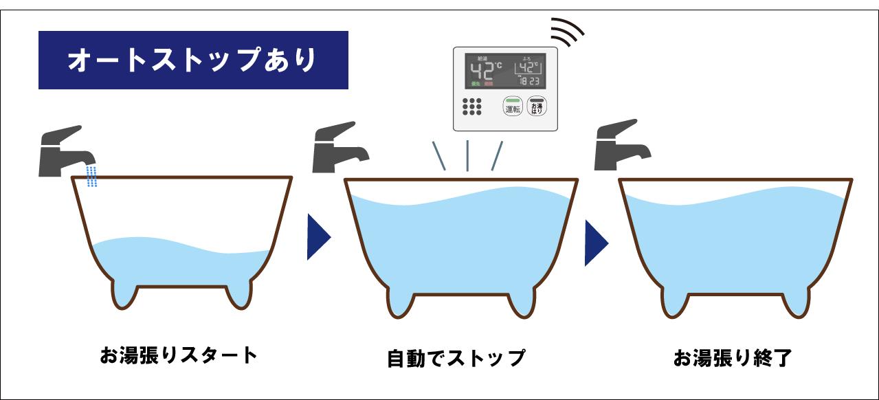 オートストップあり