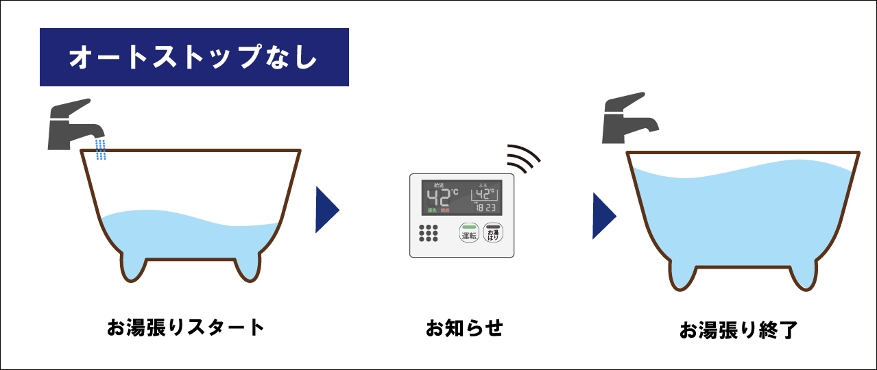 オートストップなし