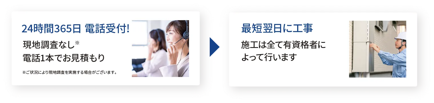 24時間365日電話受付、最短翌日に工事