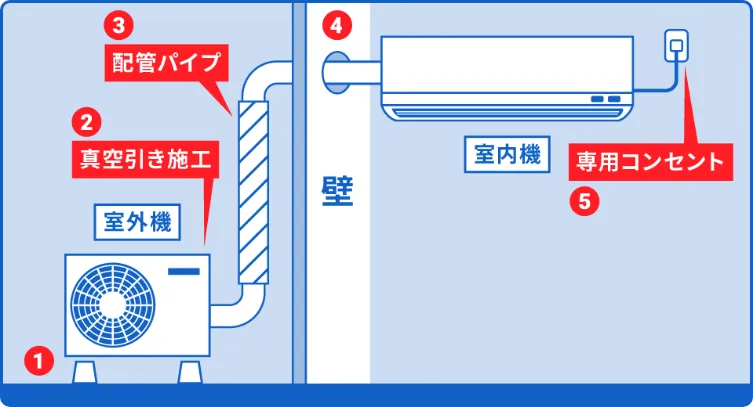 基本工事-図