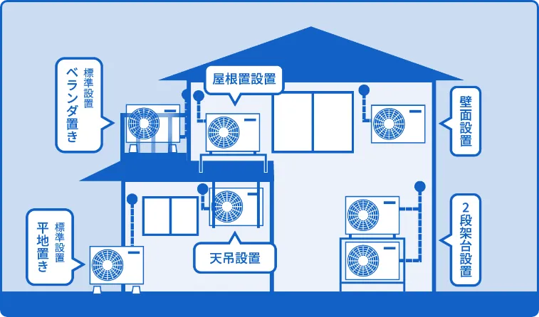 室外機設置図