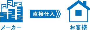 直接仕入